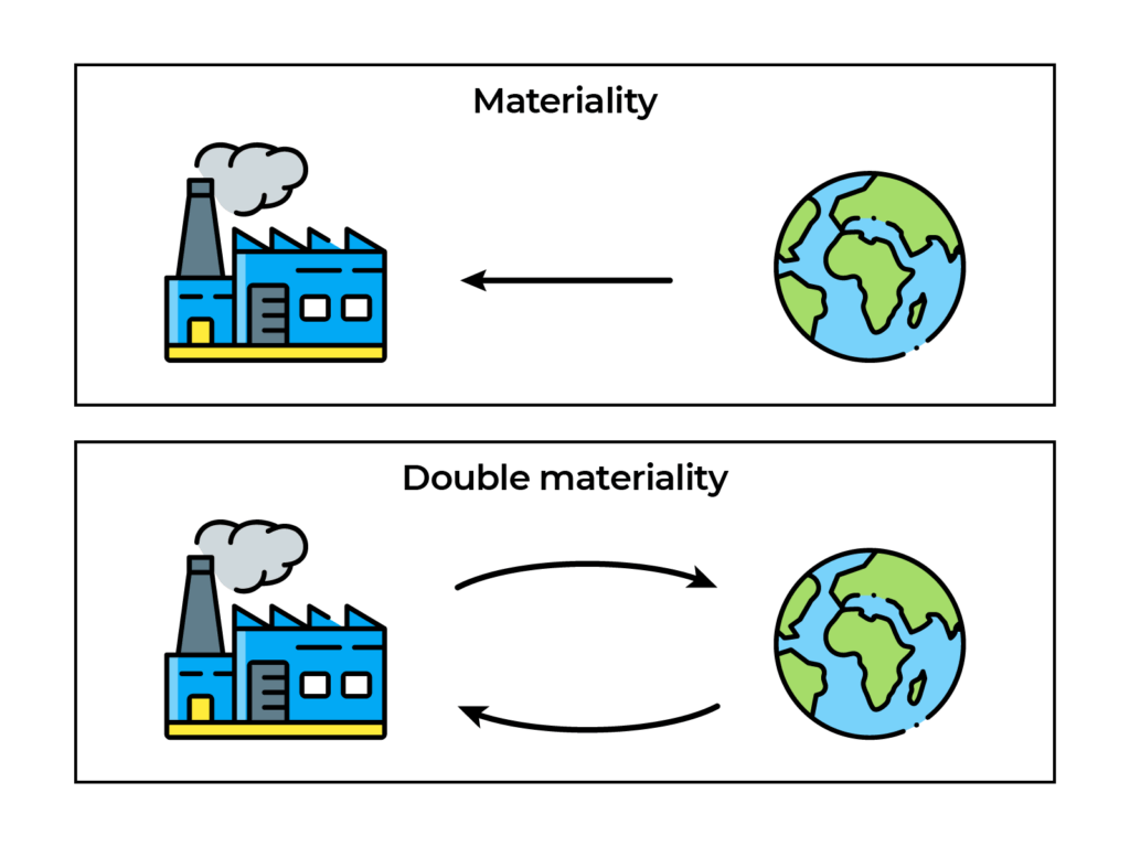 Two illustrations one shows the Earth impacting a factory the other shows mutual impact between Earth and factory representing double materiality