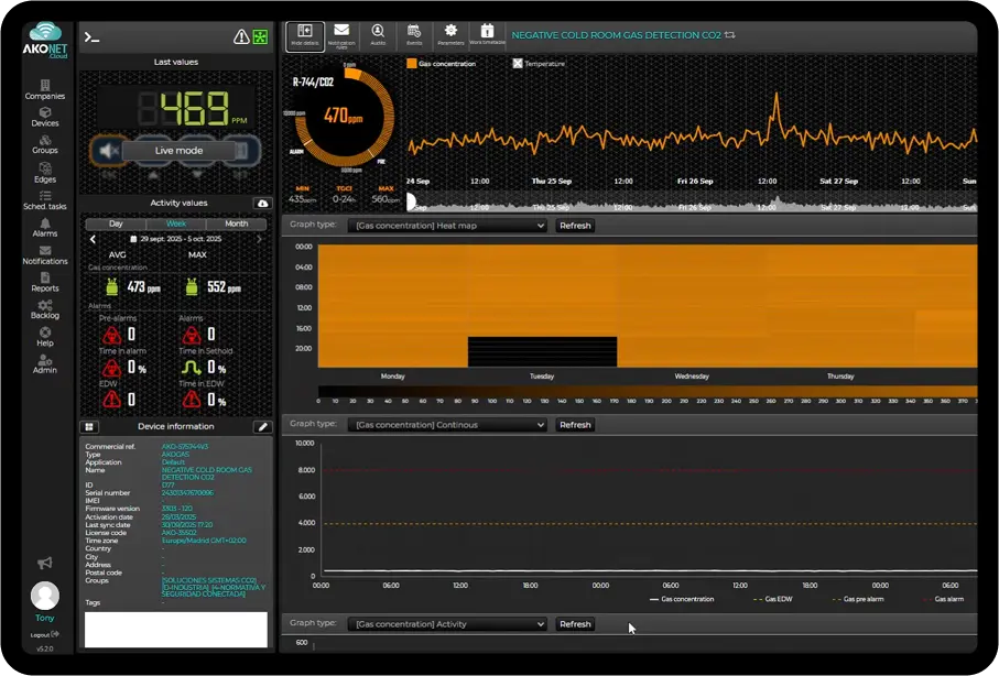 AKO Net Gas Detection CO2