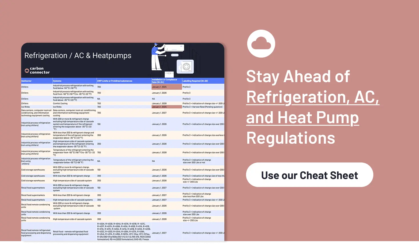 Cheat Sheet - Stay Ahead of Refrigeration, AC, and Heat Pump Regulations - Carbon Connector
