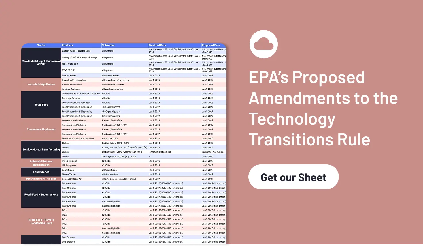Download Summary Sheet EPA’s proposed amendments to the Technology Transitions Rule under the AIM Act