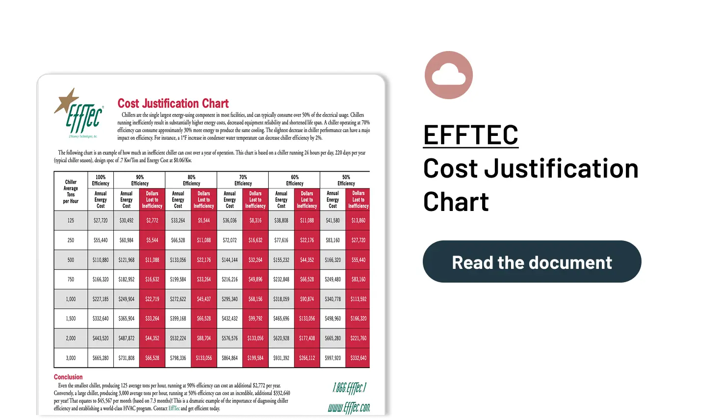 EFFTEC Cost Justification Chart
