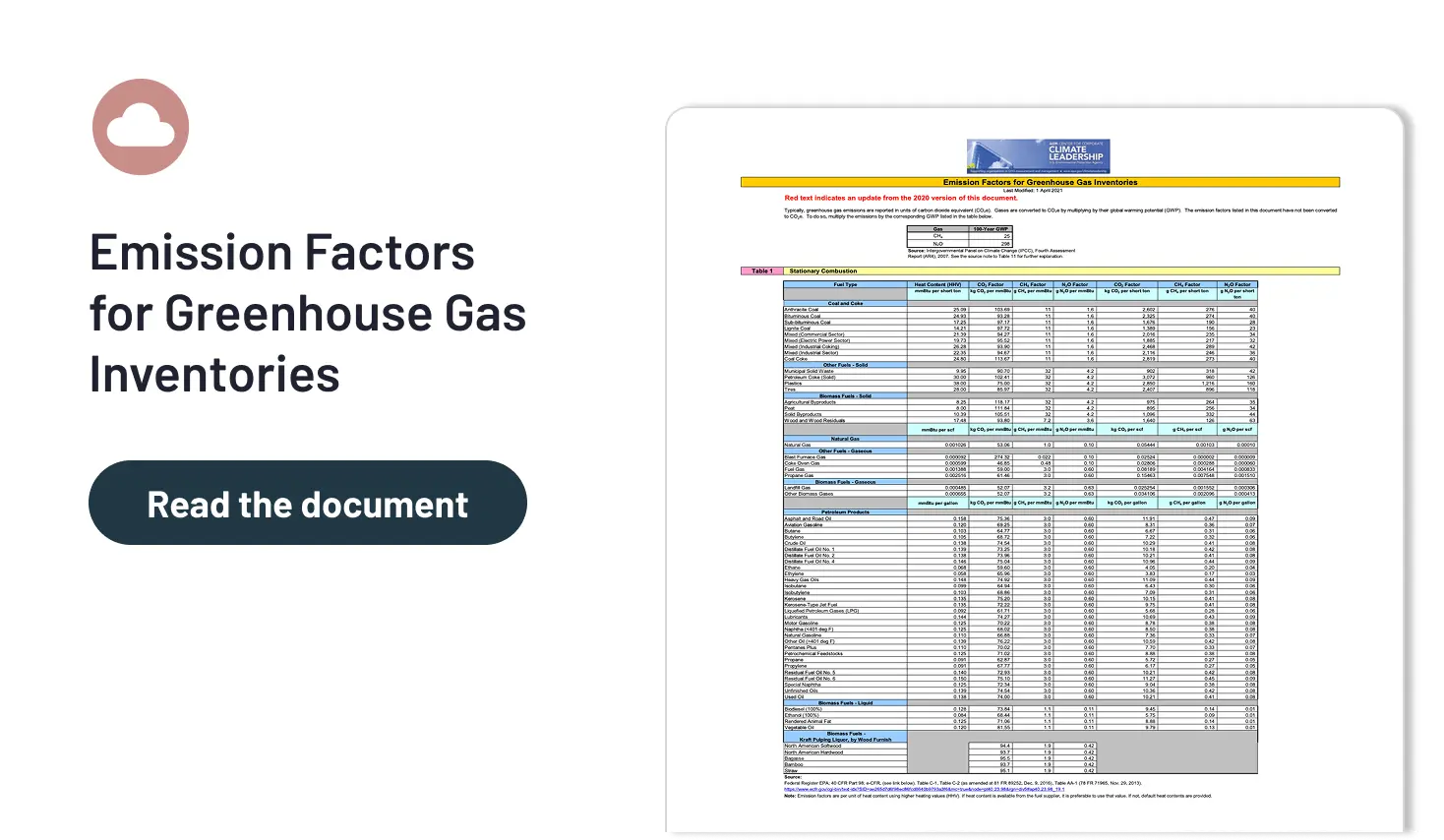 Emission Factors for Greenhouse Gas Inventories