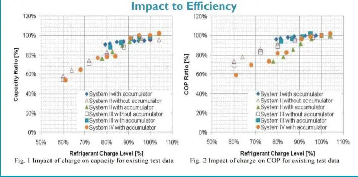 Impact to Efficiency charts