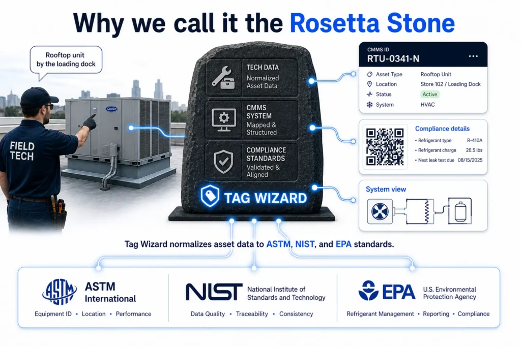 Why we call it the Rosetta stone